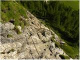 Passo Gardena - Rifugio Pisciadu